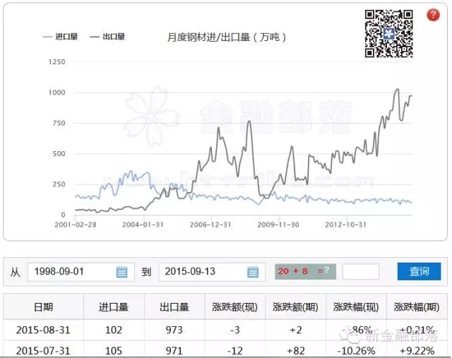 什么pos机手续费低_期货什么品种手续费最低_期货1手各品种交易单位